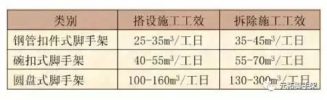 腳手架成本對(duì)比 腳手架成本對(duì)比