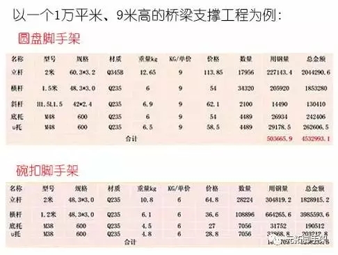 盤扣式腳手架工程成本 盤扣式腳手架工程成本